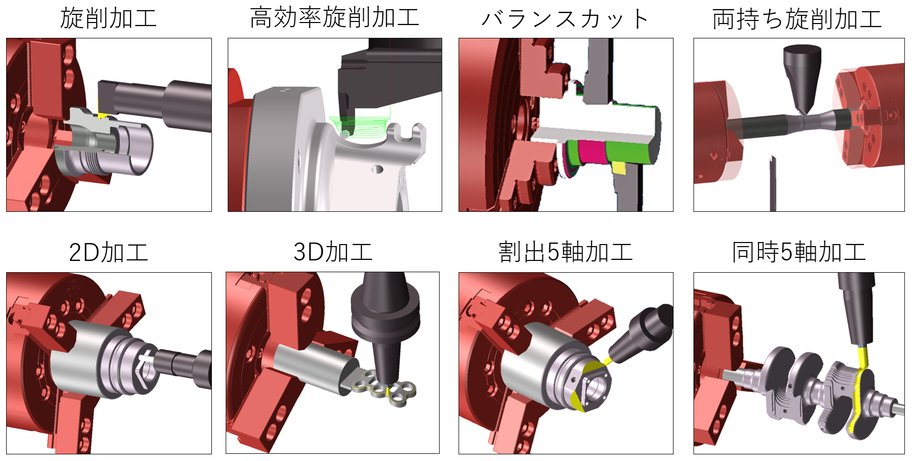 あらゆる機種に対応